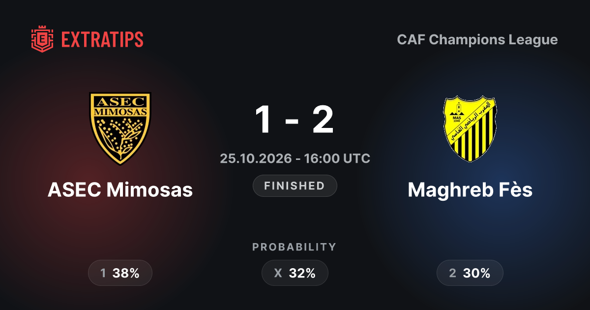 ASEC Mimosas vs Maghreb Fès: Predictions, H2H & Betting Tips