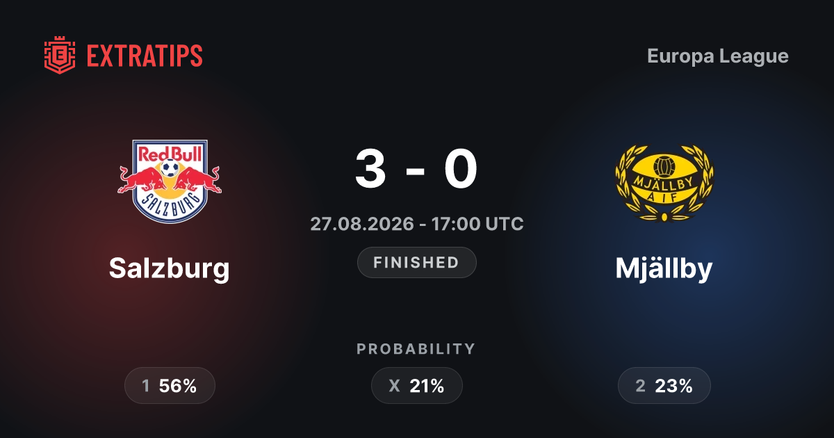 Salzburg vs Mjällby: Result, H2H, Stats & Highlights
